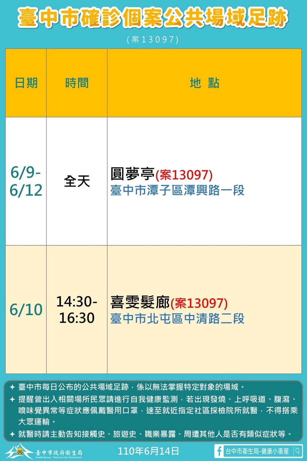 台中新增1確診 停業卡拉ok女主人染疫足跡公布包括髮廊 社會 新頭殼newtalk