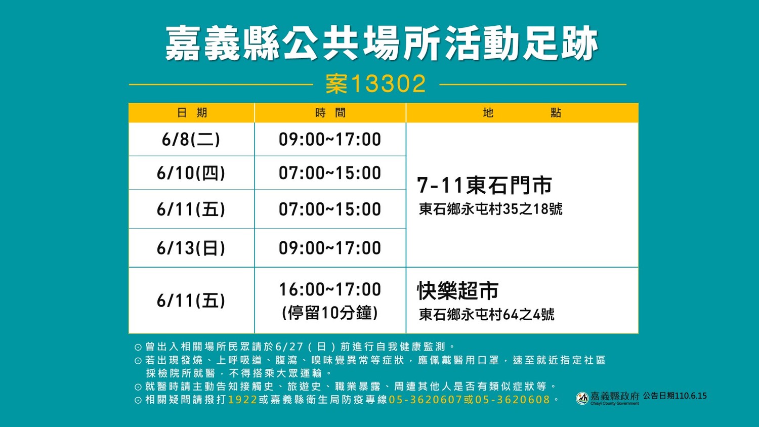 嘉縣小七1店員確診  1218位疾管家QR Code顧客自我健康監測