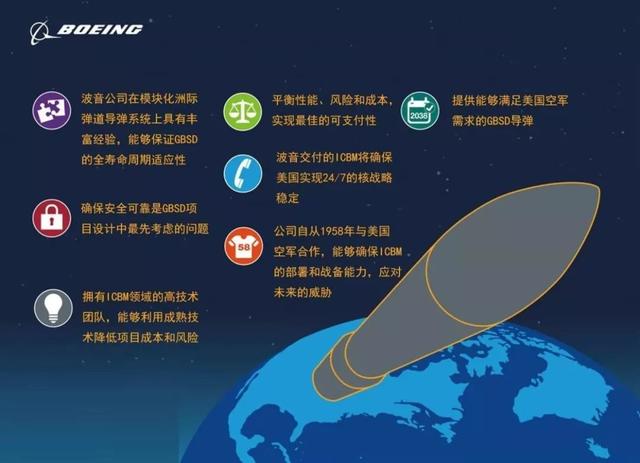 國際軍武》美新一代陸基洲際彈道導彈「GBSD」實體2023問世