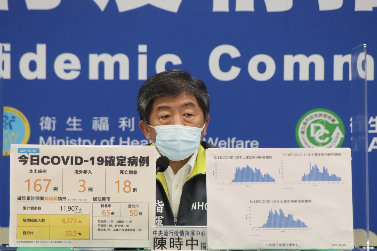 三級警戒》莫德納7萬多劑周五配送！陳時中：嚴防印度變種  國籍航空機組員優先施打