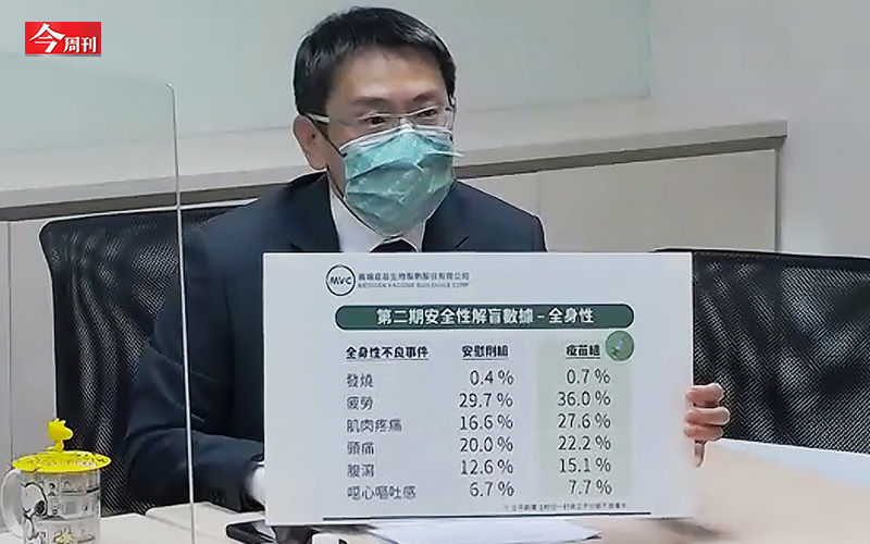 高端疫苗解盲  但保護力夠嗎？ 一文看懂國產疫苗面臨哪些挑戰