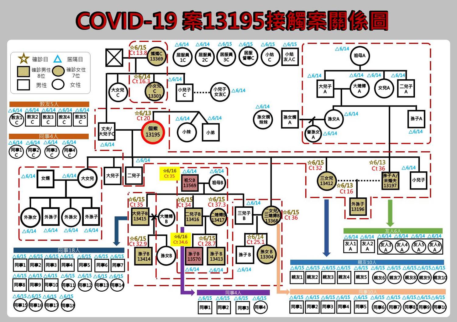 花蓮縣＋2足跡曝！崇德家族已14人確診 公公、國小姪子也染疫！