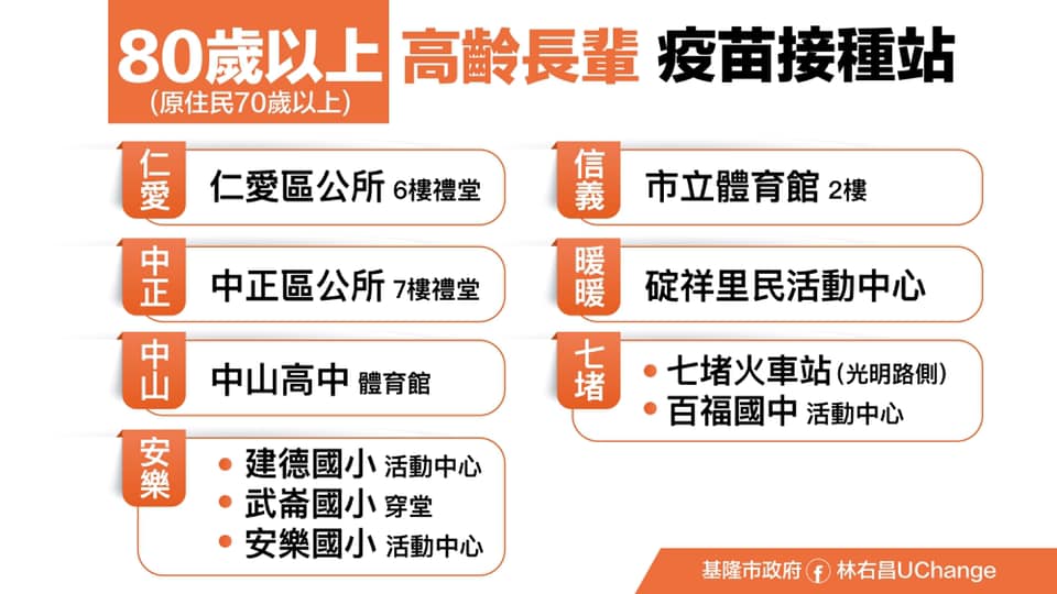 足感心！基隆週六日為高齡者打疫苗 大圖表時間、地點一目瞭然