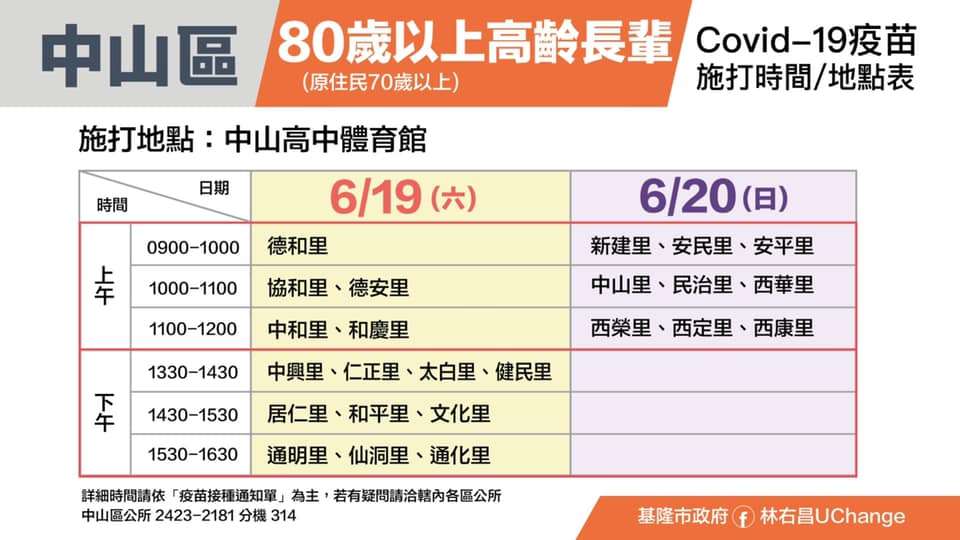 足感心！基隆週六日為高齡者打疫苗 大圖表時間、地點一目瞭然