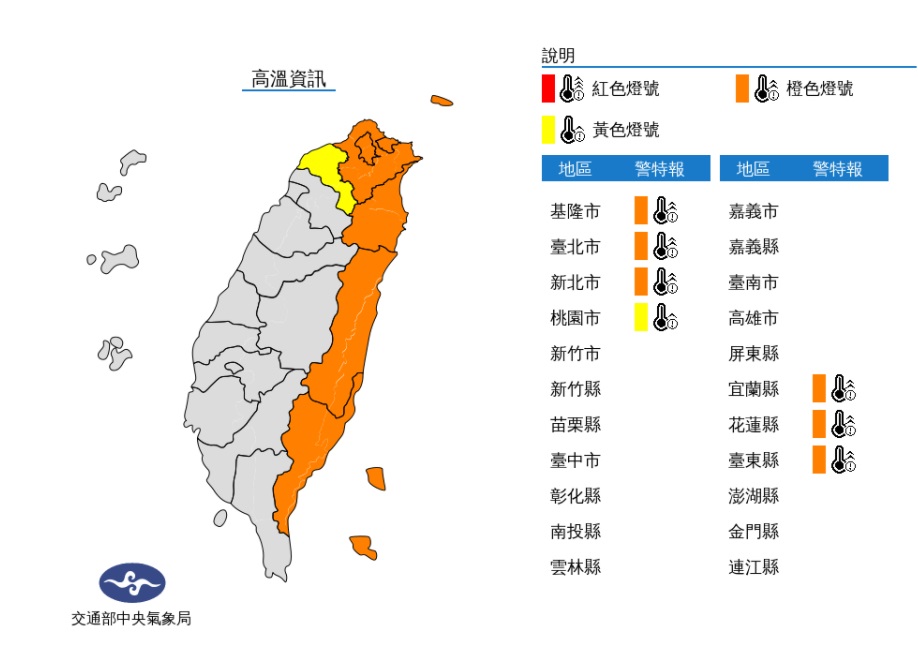 7縣市發布高溫資訊 花蓮飆38℃ 東南部當心焚風