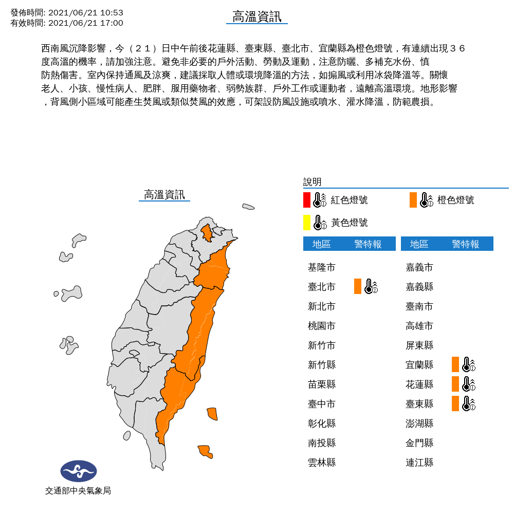快訊》高溫特報！4縣市溫度上看36度  避免非必要戶外活動