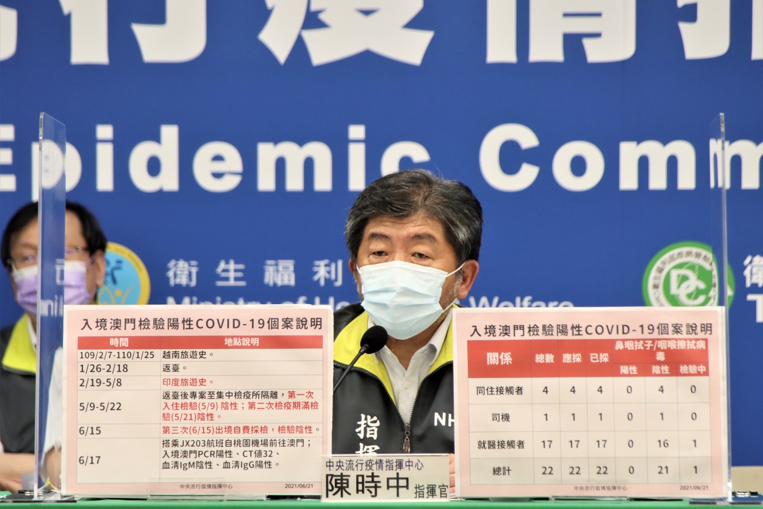 快訊》在台採檢3次皆陰性 入境澳門檢出陽性！陳時中：應是在印度染疫