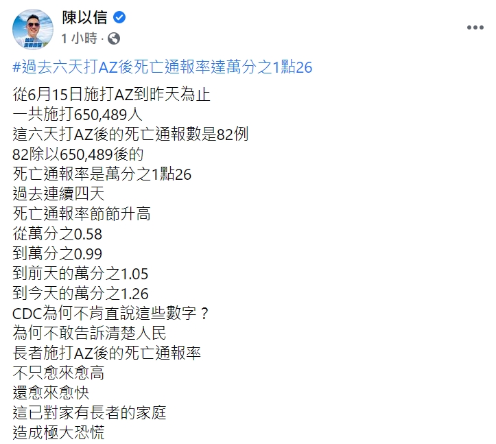 打AZ後6天死亡82人 陳以信質疑：CDC為何不肯直說這些數字？