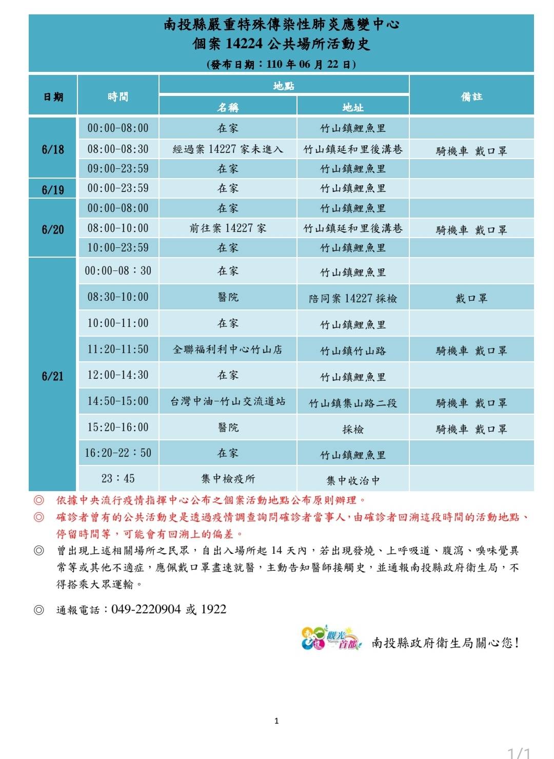 南投縣＋3確診！連11天「＋ 0」破功 足跡公布：神壇、全聯、加油站