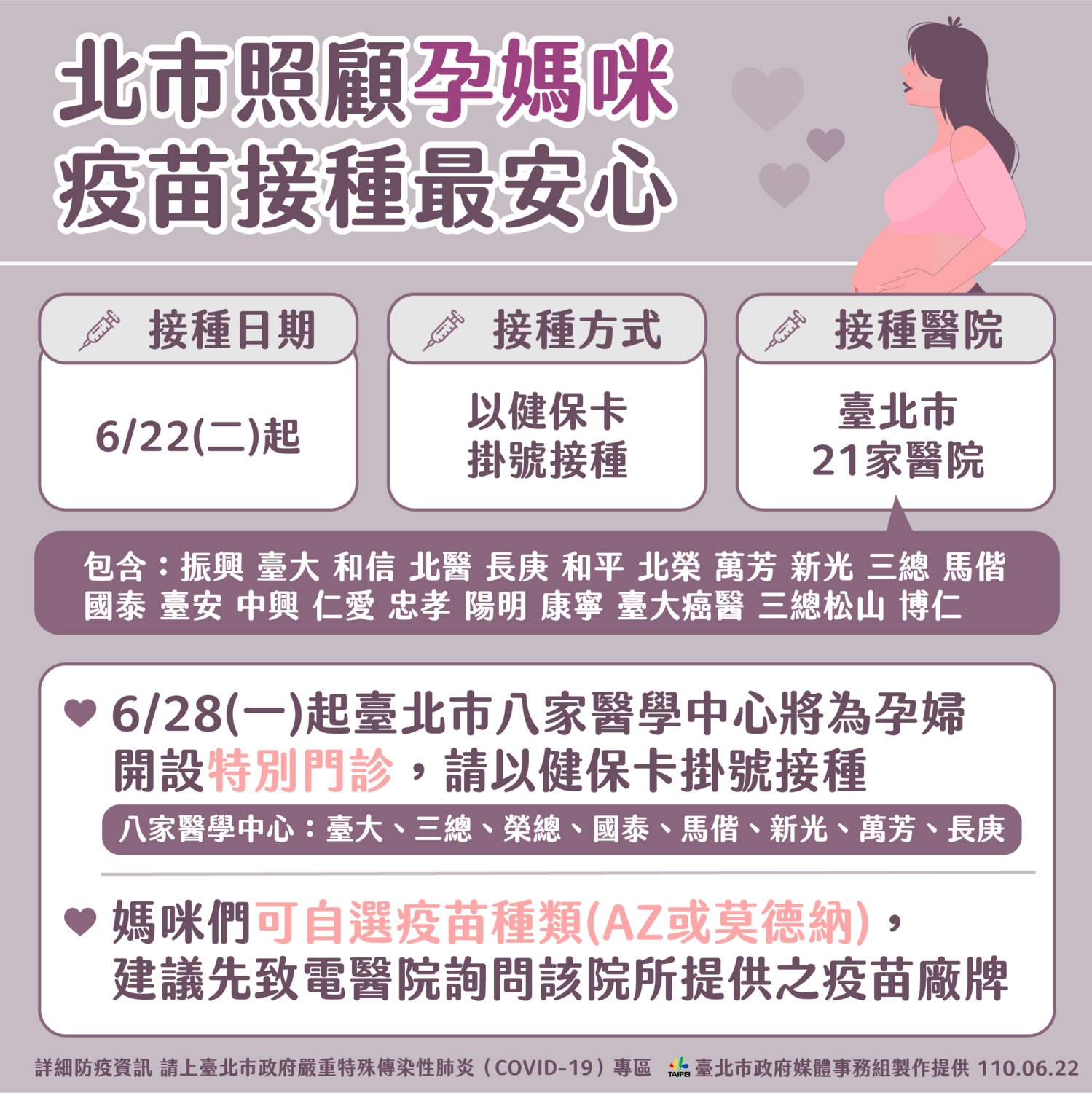孕婦可赴北市21家醫院接種疫苗 柯：8家醫院開特別門診、可選疫苗