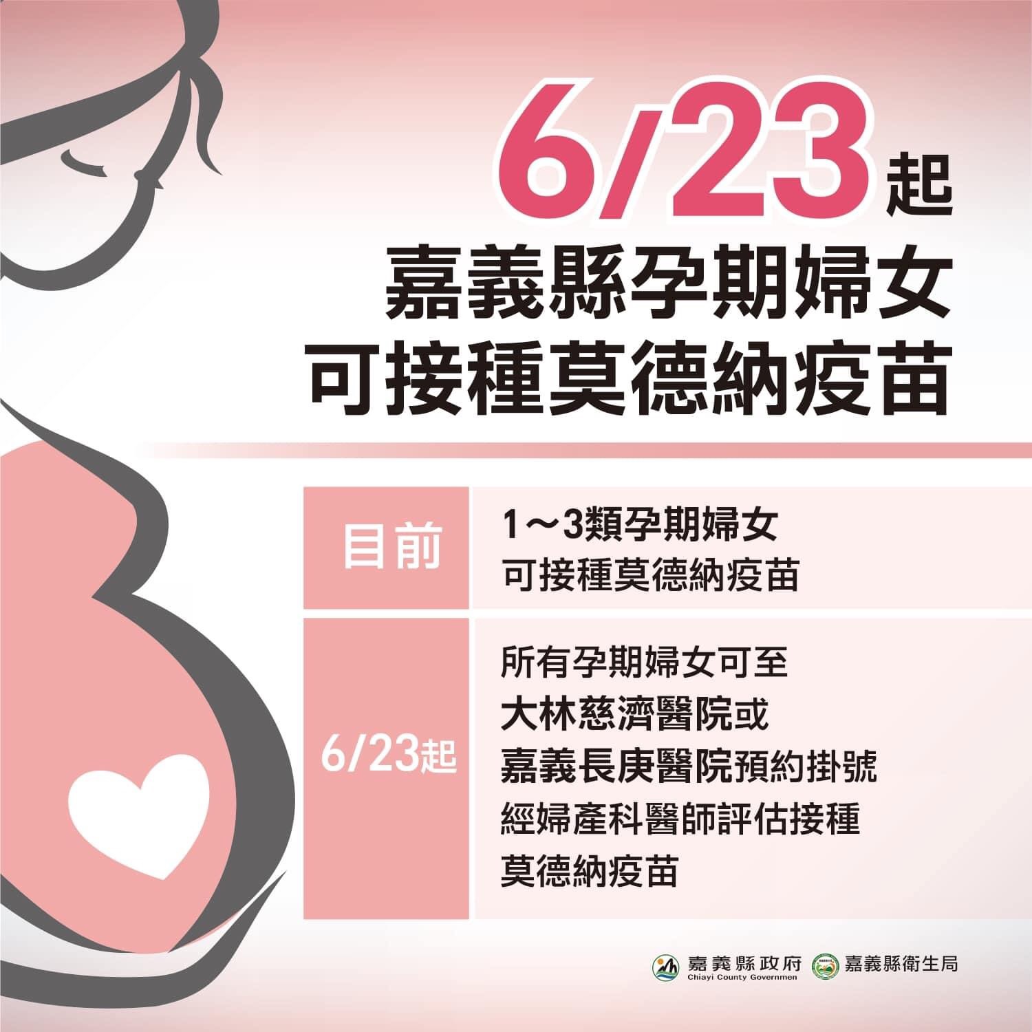 快訊》嘉義縣23日起孕婦可預約接種莫德納疫苗