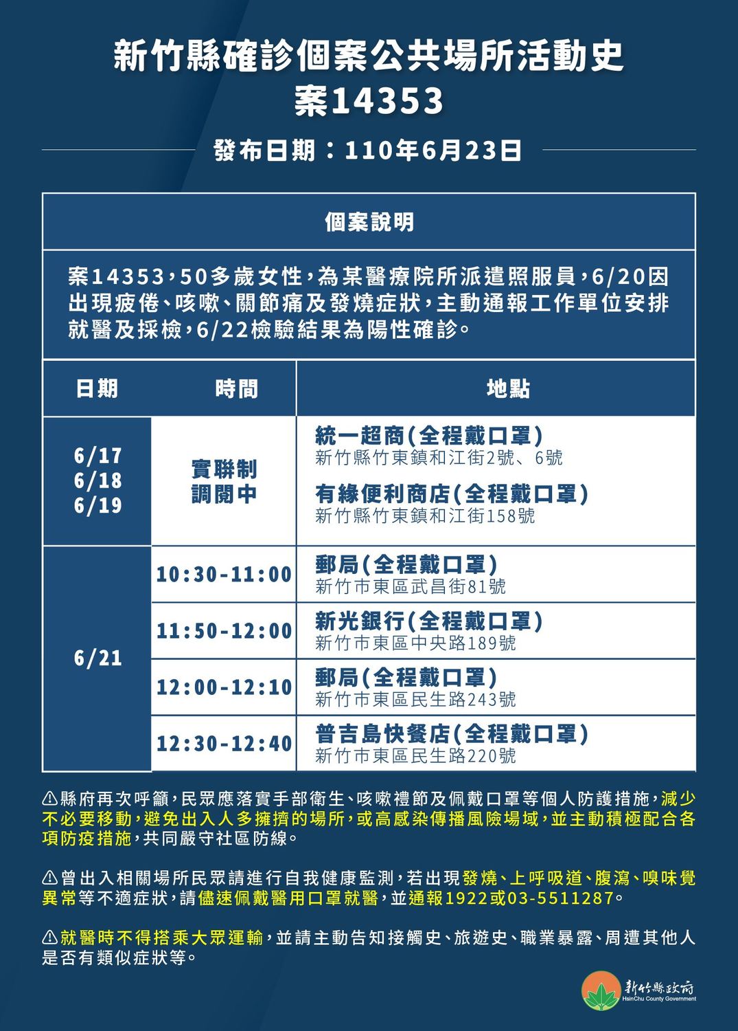 新竹＋9！竹東醫療機構照服員單日2進郵局、銀行 匡列15人居隔