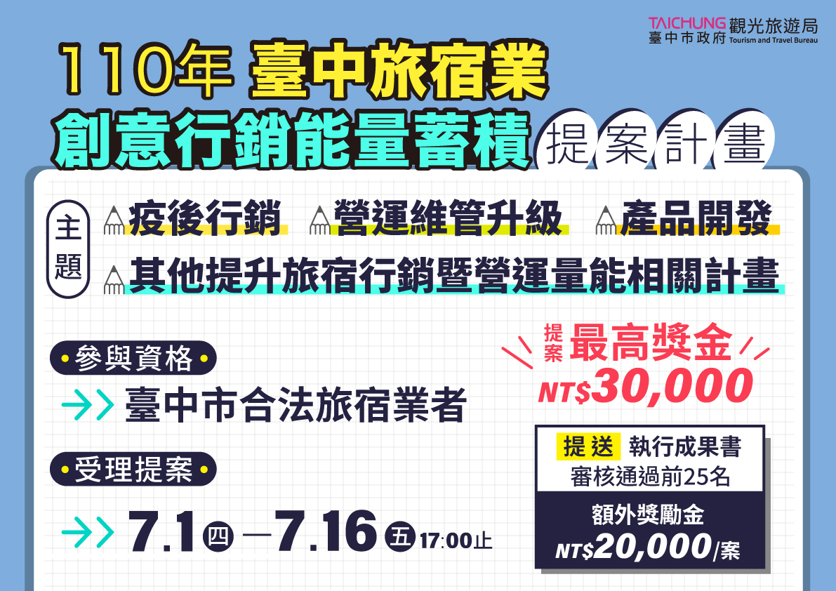 別被疫情打趴 中市觀旅局鼓勵旅宿業提創意拿獎金