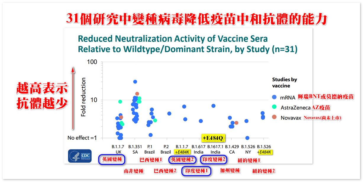 未來打第3劑是必須 潘建志列出打疫苗5大最佳策略