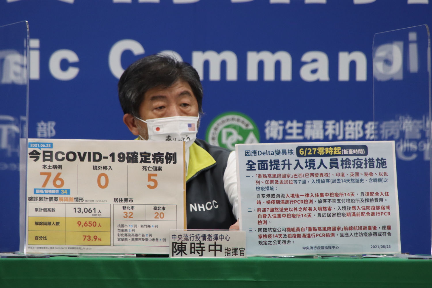 快訊》驚！秘魯返台2確診為Delta病毒株  陳時中：6/27起入境檢疫全面提升