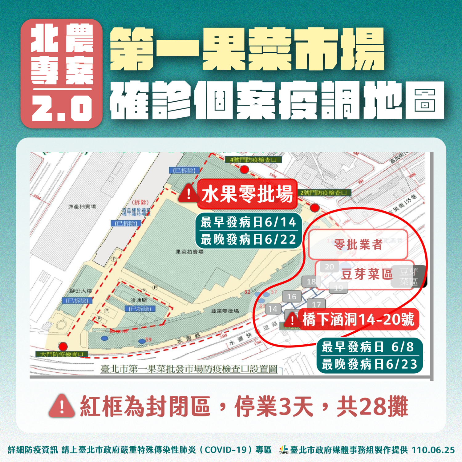 快訊》北農快篩陽性率0.55% 柯文哲：處理新冠肺炎比媒體容易太多了