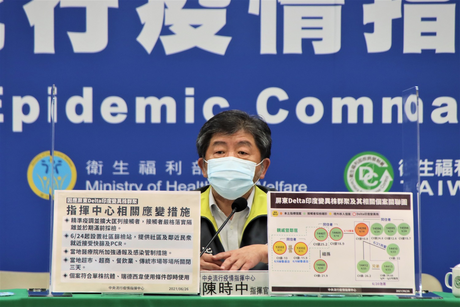 武漢肺炎》屏東群聚6人感染Delta變異株！陳時中：病毒已進入社區