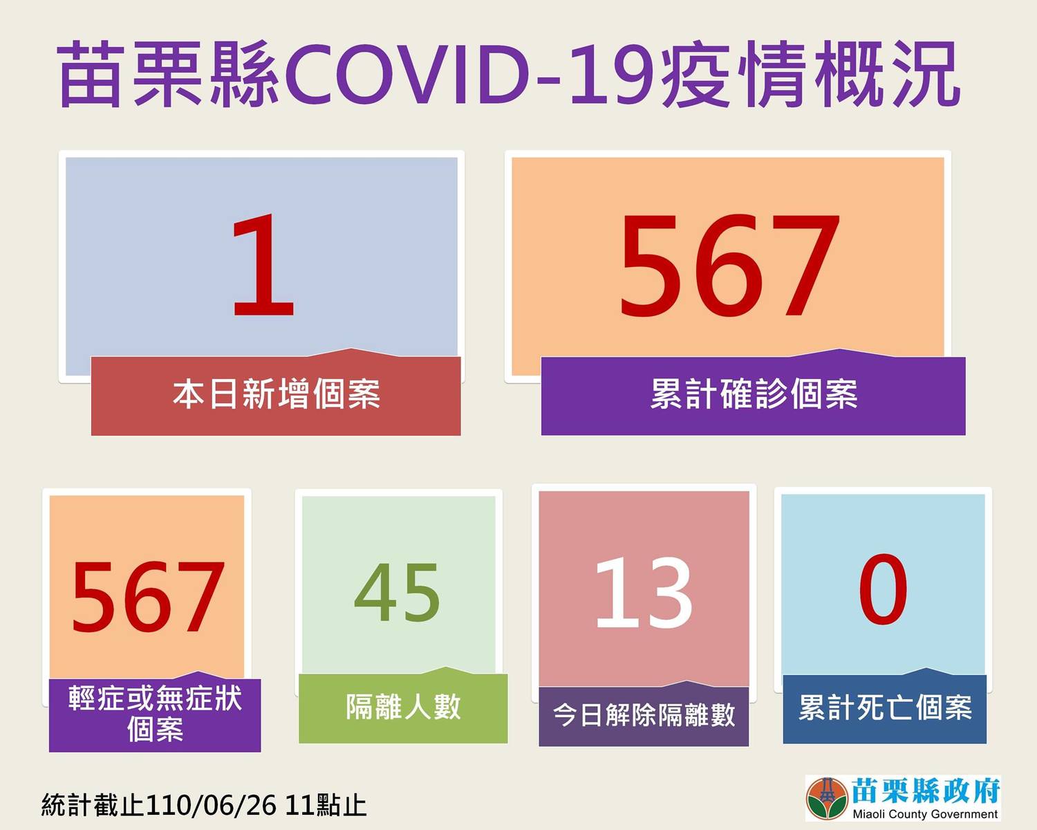 苗栗台電退休男感染源仍未釐清 公館鄉今起啟動社區快篩