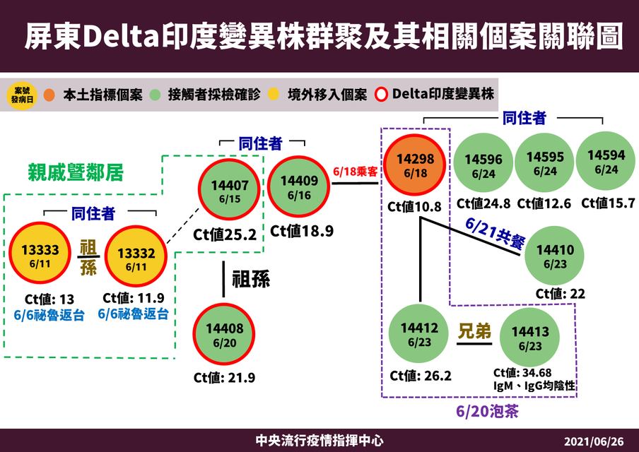 Delta變種病毒入侵屏東   瑪家鄉禁遊客：6日後去過枋山、獅子鄉民眾快篩檢
