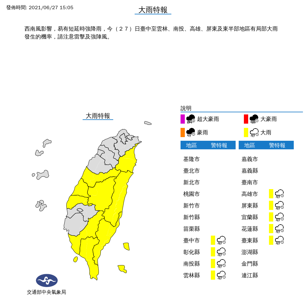 大雨特報 氣象局：西南風影響 全台6縣市恐成雨都！