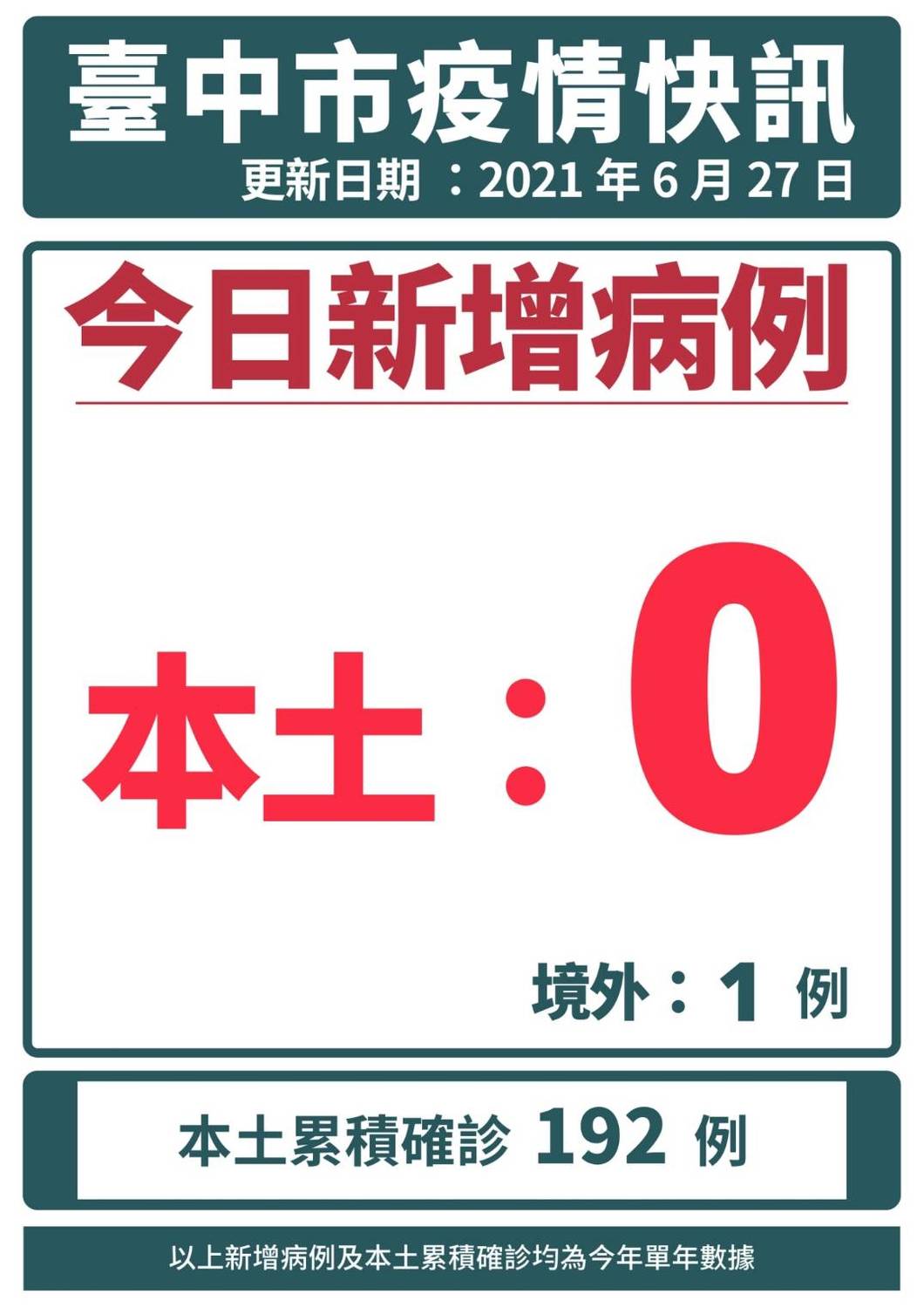 台中今零確診  盧秀燕：「嘉玲」帶著「玲玲」天天報到