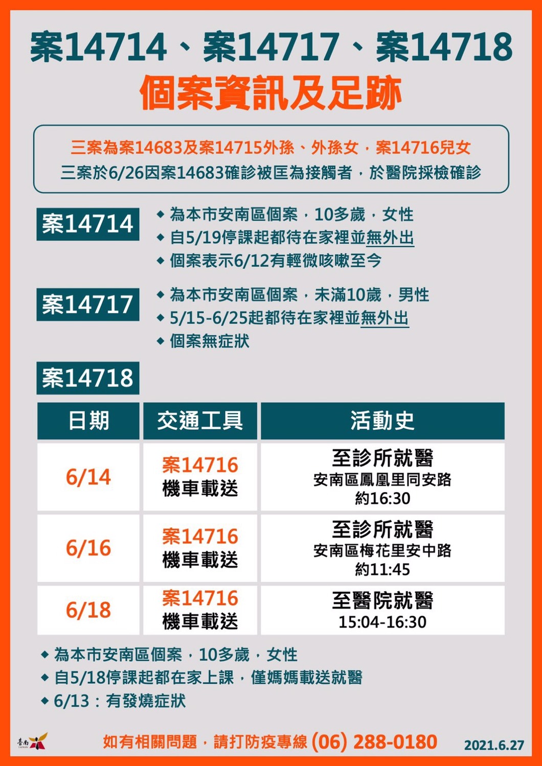 台南一家8口染疫   家人密集就醫二週竟不知確診