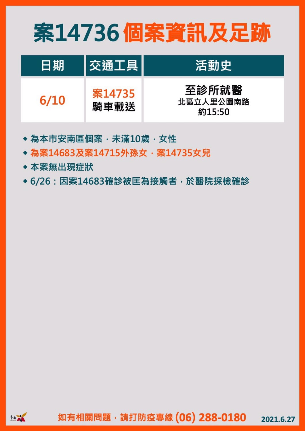 台南一家8口染疫   家人密集就醫二週竟不知確診