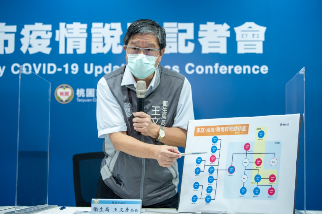 桃園3例本土確診　中壢食品工廠群聚案兩週內1傳20人