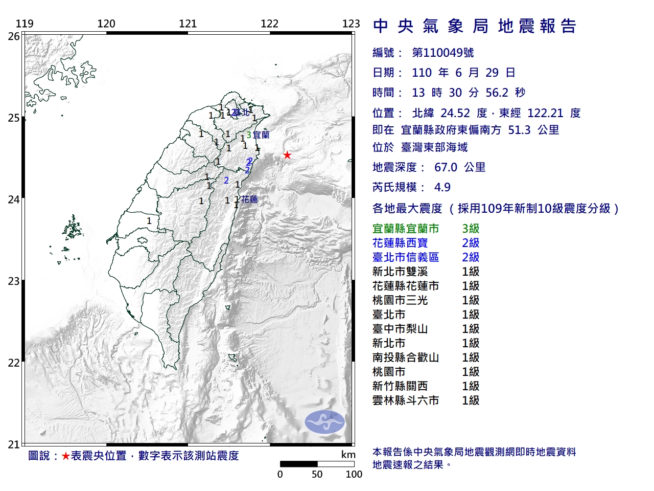 快訊》地牛翻身！下午13：30宜蘭規模4.9地震 最大震度3級