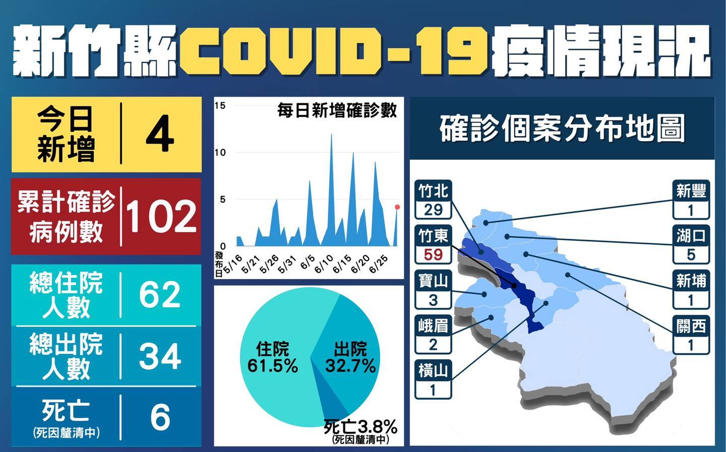 新竹縣 4 長照機構照服員3位家人確診足跡含炸雞店 藥局 超商 生活 新頭殼newtalk