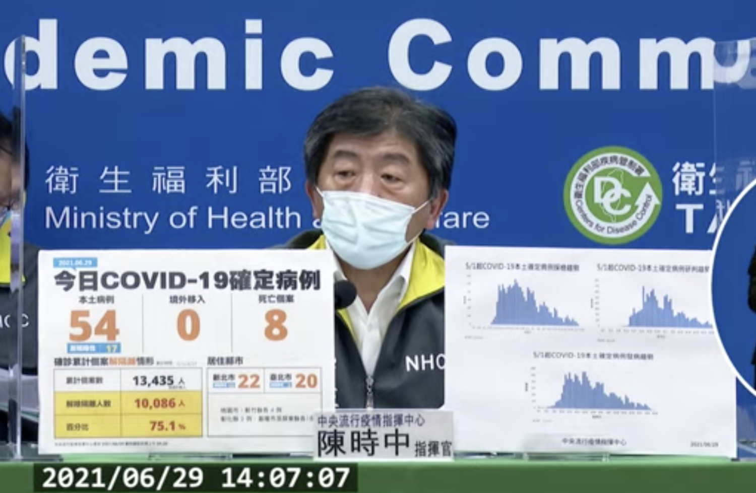 印度變種病毒威脅  屏東案例再加 1