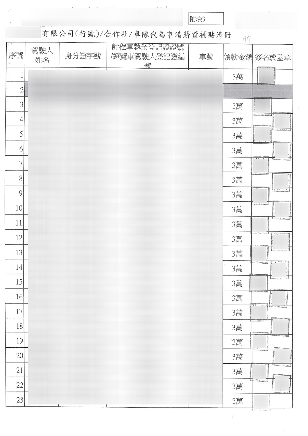「別再代領代發！」時力爆雇主2年詐領員工175萬紓困補貼