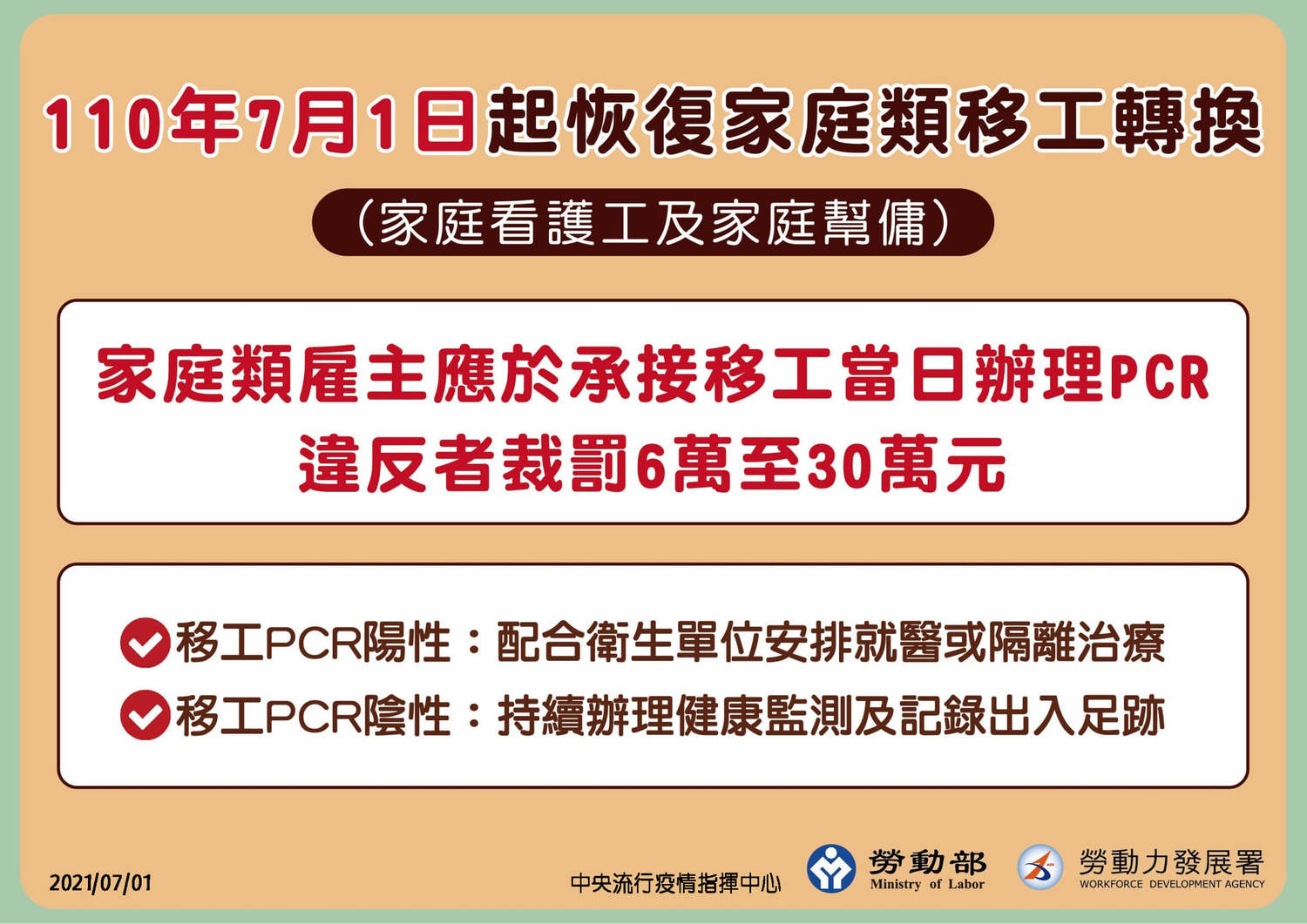 即日起恢復家庭移工轉換雇主！接續當天應完成PCR檢驗