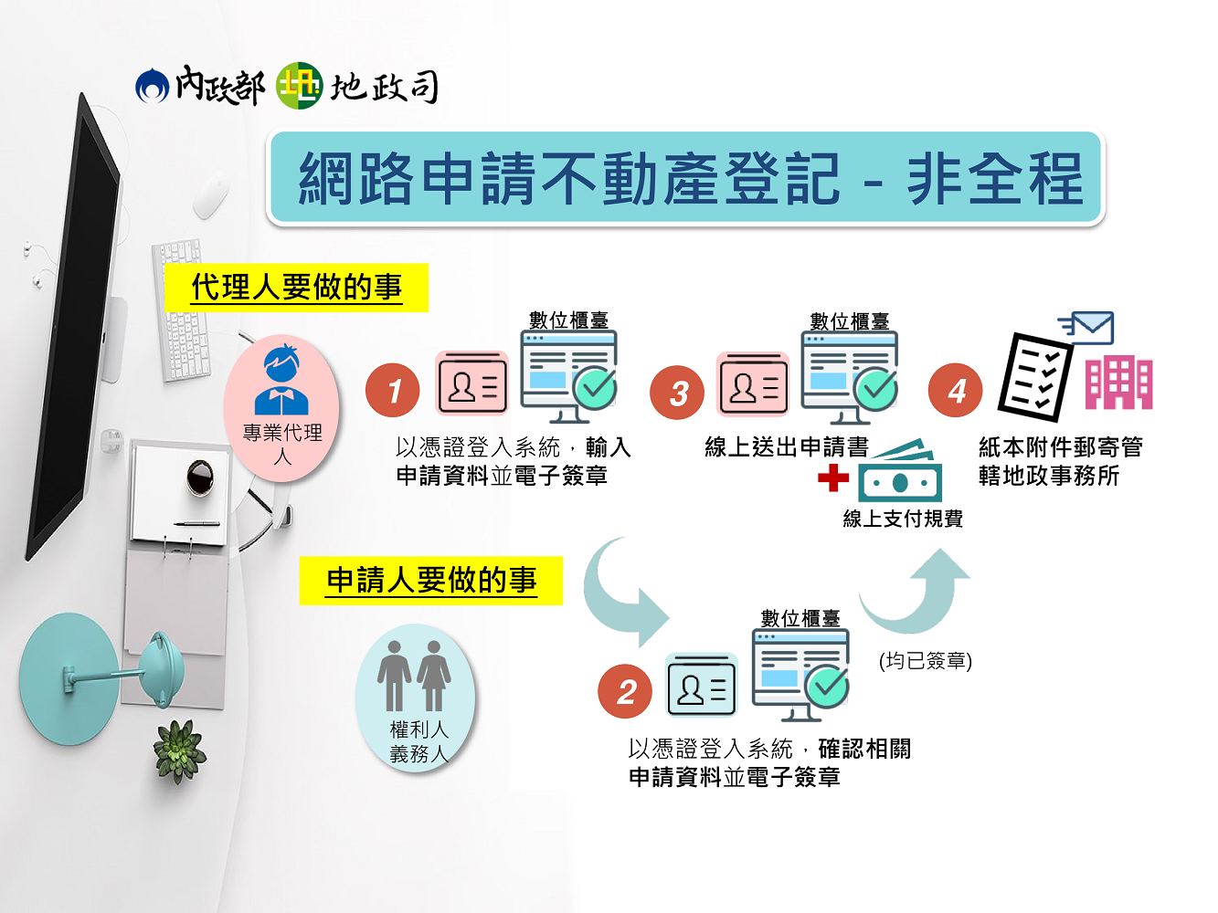 更便利且降低接觸風險！內政部推網路申請不動產登記