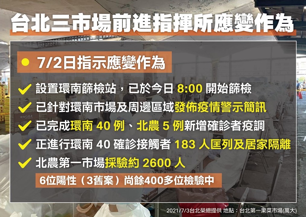 環南市場匡列183人！陳時中點出關鍵問題：造冊不夠完整