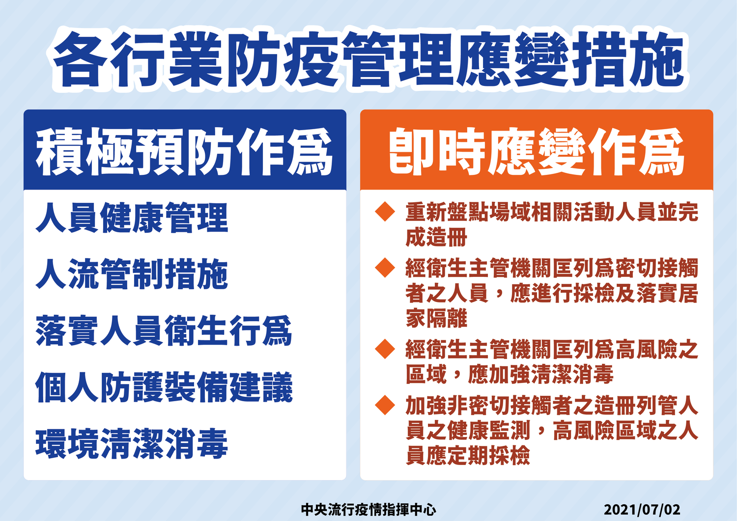 環南市場匡列183人！陳時中點出關鍵問題：造冊不夠完整