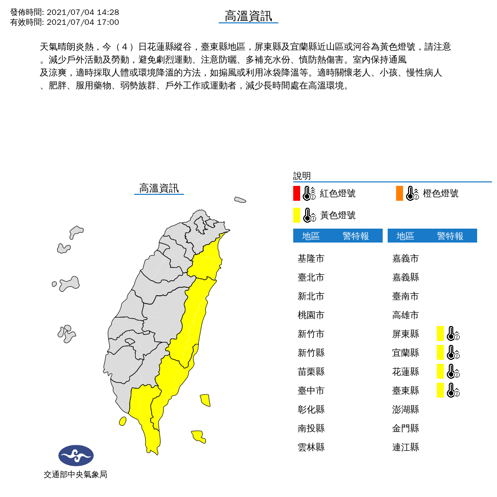 快訊》東台灣熱翻天！氣象局警訊連發：4縣市飆36度以上高溫