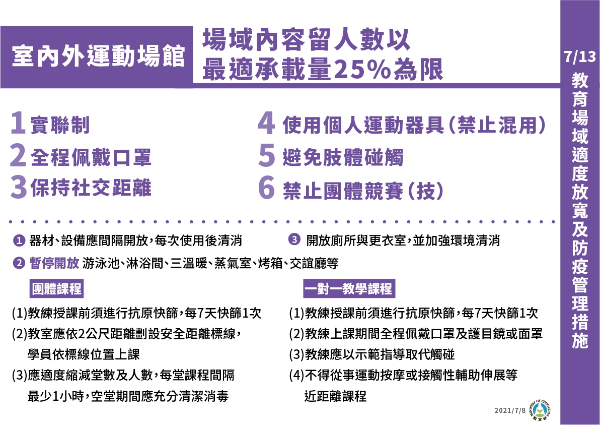 微解封》健身房、學校操場開放啦！教育部：操場不開放使用運動設備