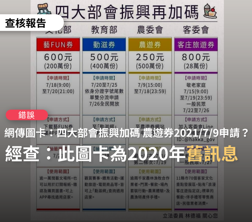 網傳「四大部會振興再加碼」 事實查核中心 : 假消息