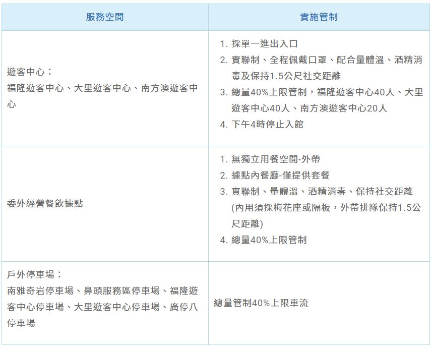 微解封》東北角8景點13日後有條件開放！舊草嶺隧道、龜山島關閉