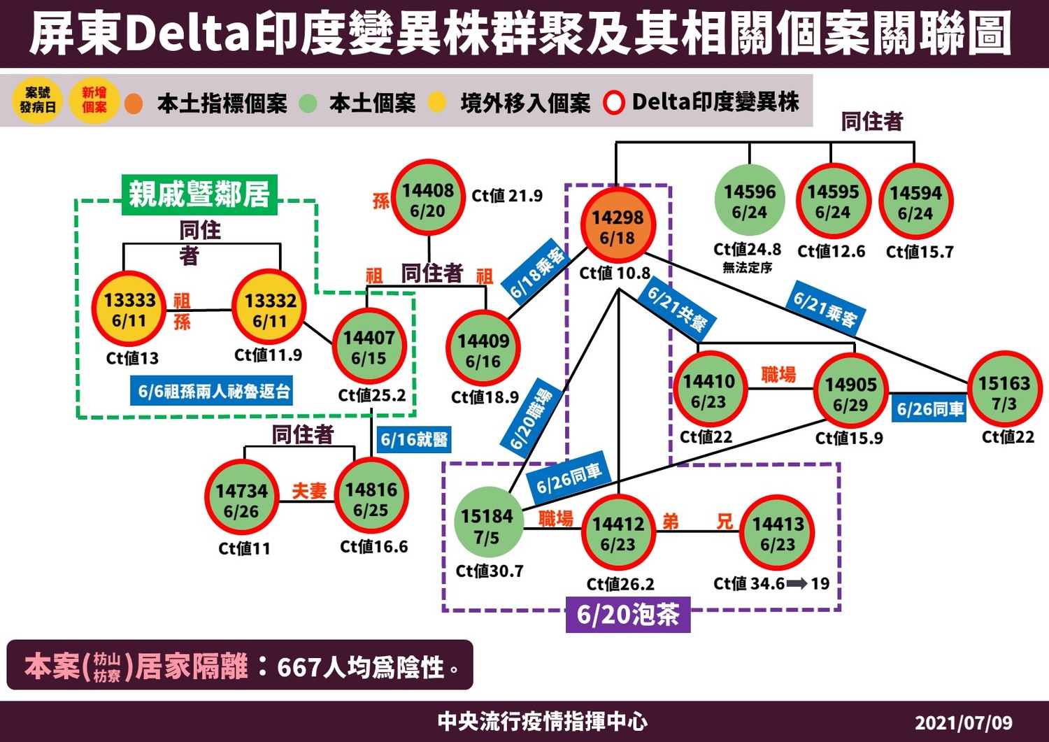 三級警戒》拼月底涵蓋率25%！陳時中：疫苗預約第9、10類已破200萬人