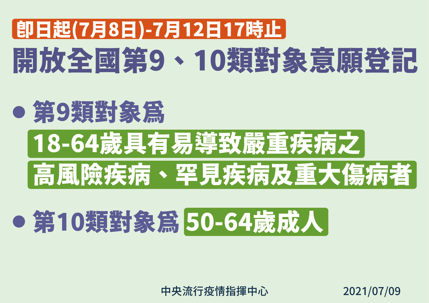 三級警戒》拼月底涵蓋率25%！陳時中：疫苗預約第9、10類已破200萬人