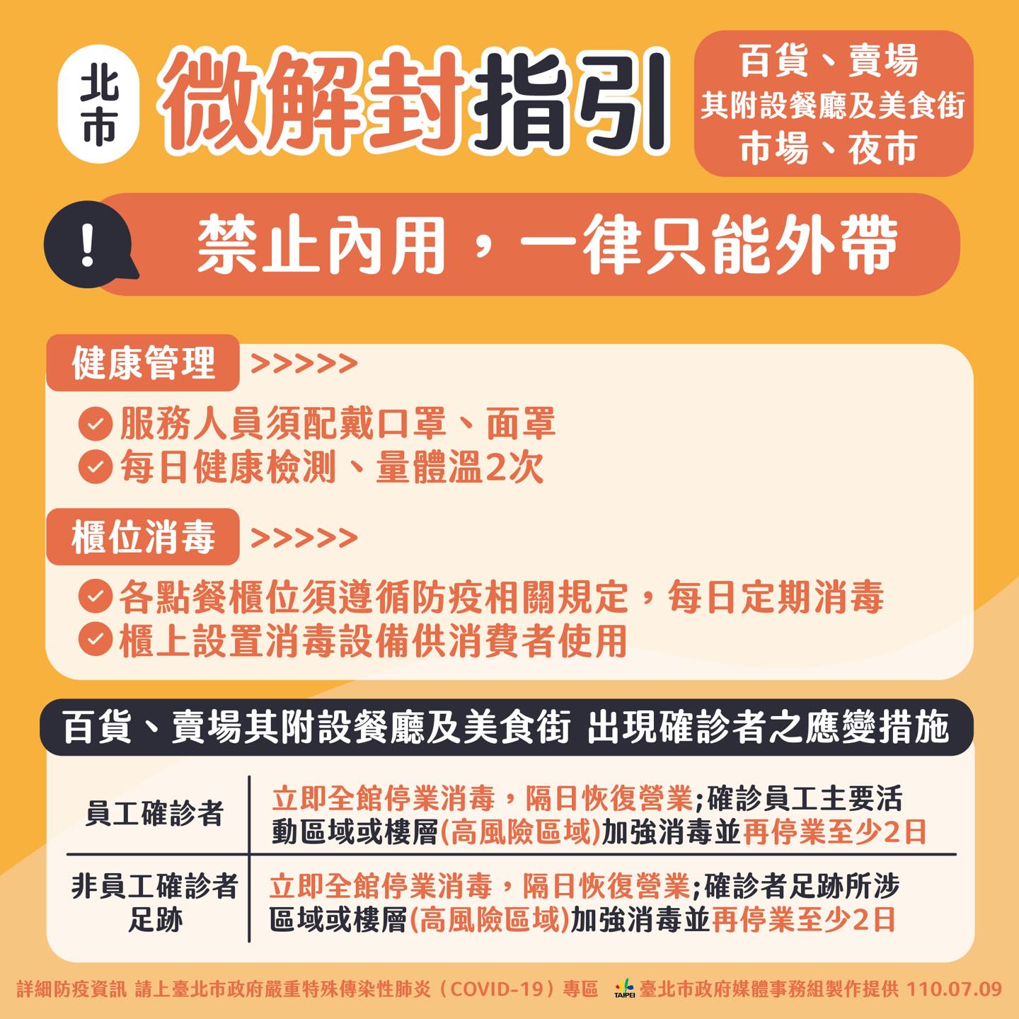微解封》北市維持「禁內用」柯文哲：很像走鋼索 疫情可能瞬間翻轉