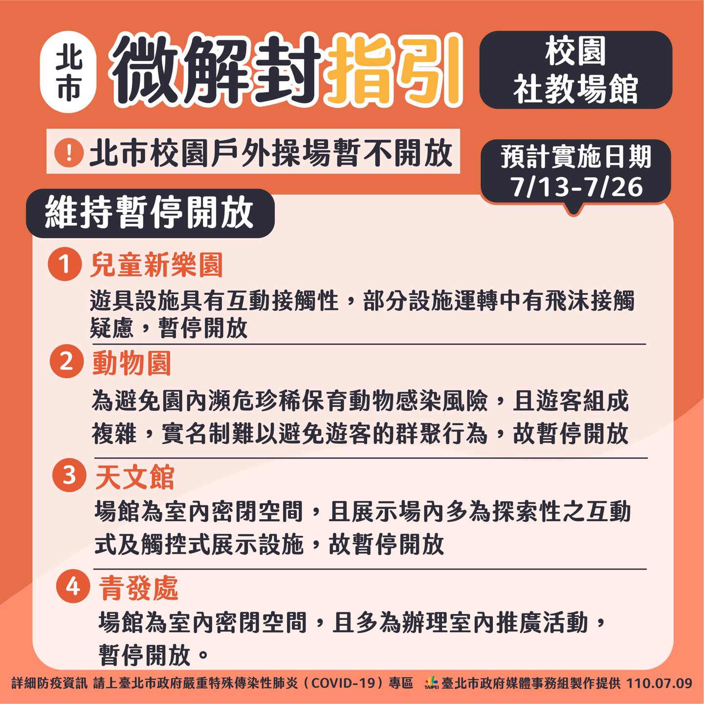 微解封》北市維持「禁內用」柯文哲：很像走鋼索 疫情可能瞬間翻轉