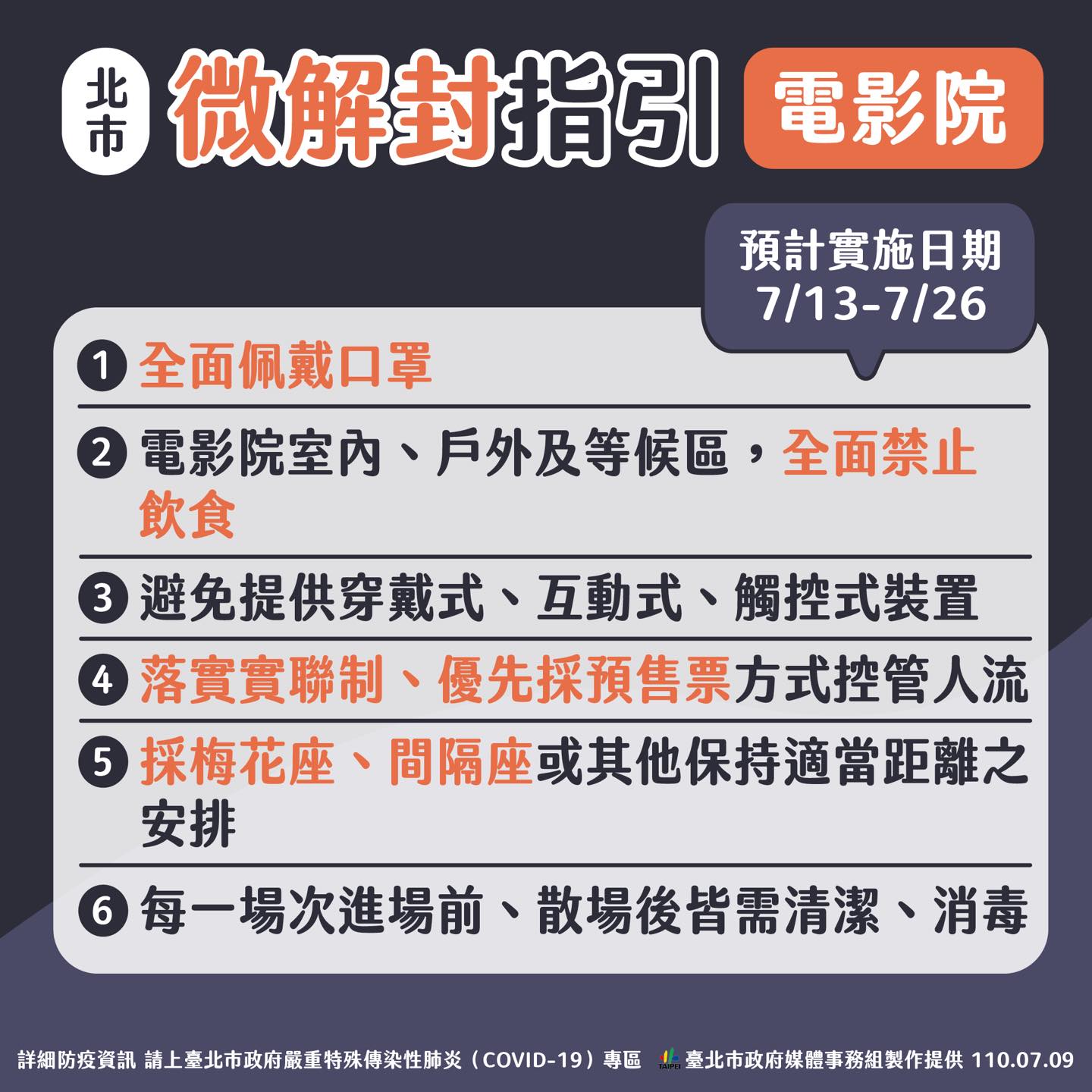 微解封》北市維持「禁內用」柯文哲：很像走鋼索 疫情可能瞬間翻轉