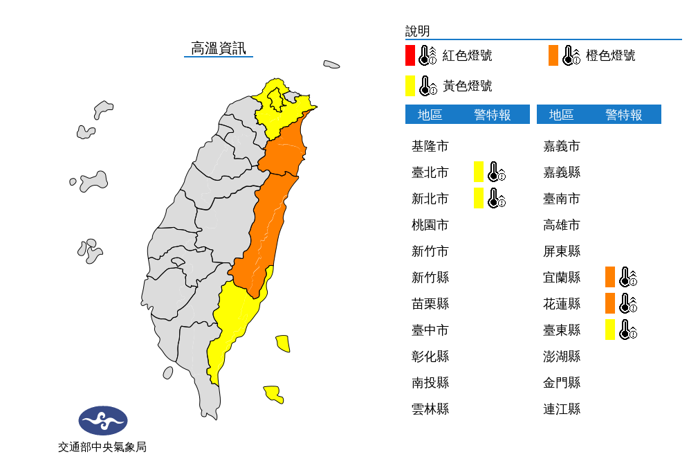 防中暑!花蓮.宜蘭高溫亮橙燈 台東.雙北黃燈飆36℃！