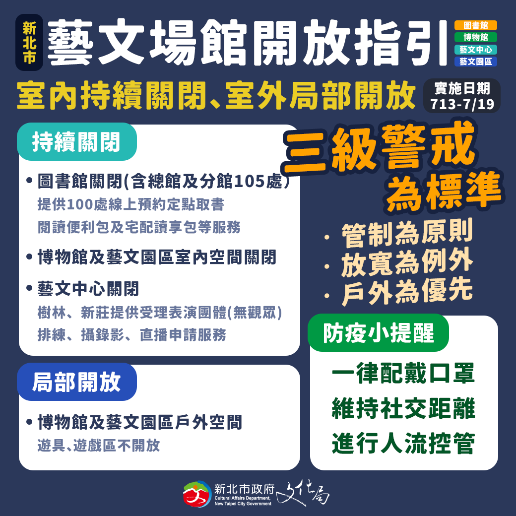 新北藝文場館局部開放室外空間 陪伴民眾持續抗疫宅家