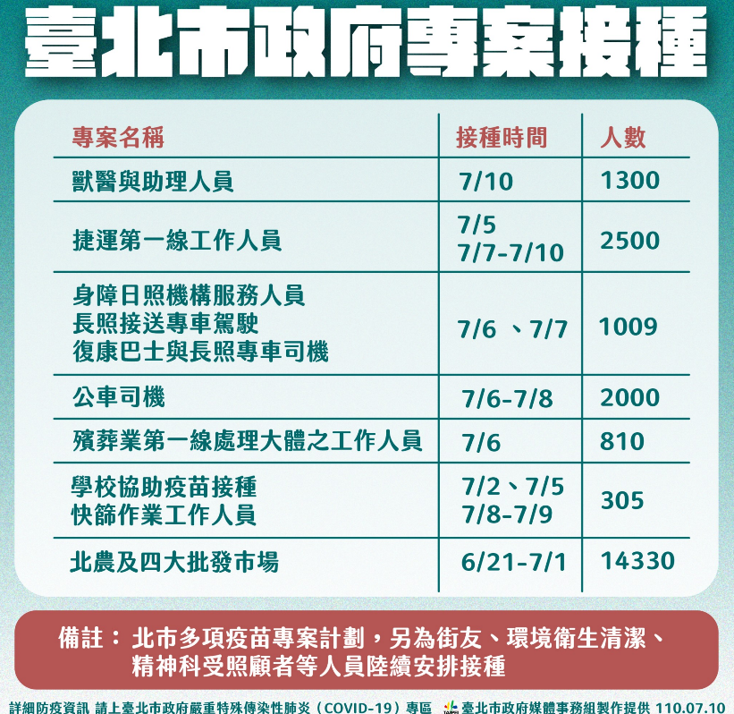 快訊》日韓防疫又升級  柯文哲警示要小心「一定是逐步解封」