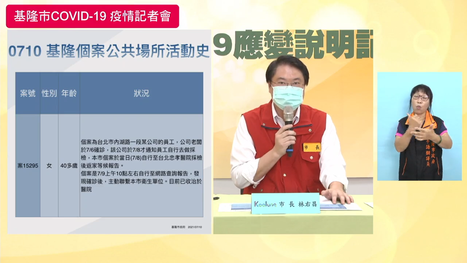 基隆＋1 在台北染疫卻未被匡列 林右昌怒：為什麼還做不到精準疫調？