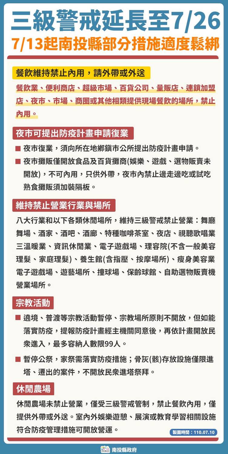 南投縣微解封,但餐廳仍維持禁止內用。 圖:南投縣政府/提供